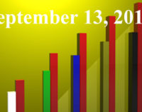 FiduciaryNews.com Trending Topics for ERISA Plan Sponsors: Week Ending 9/13/19