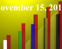 FiduciaryNews.com Trending Topics for ERISA Plan Sponsors: Week Ending 11/15/19