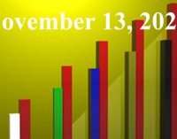FiduciaryNews.com Trending Topics for ERISA Plan Sponsors: Week Ending 11/13/20