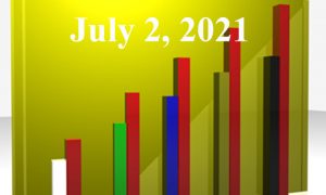 1020805_25983300_Trending_Topics_2021.07.02_stock_xchng_royalty_free_660x395