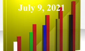 1020805_25983300_Trending_Topics_2021.07.09_stock_xchng_royalty_free_660x395