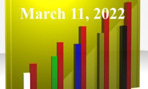 1020805_25983300_Trending_Topics_2022.03.11_stock_xchng_royalty_free_660x395