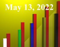 FiduciaryNews.com Trending Topics for ERISA Plan Sponsors: Week Ending 5/13/22