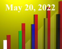 FiduciaryNews.com Trending Topics for ERISA Plan Sponsors: Week Ending 5/20/22