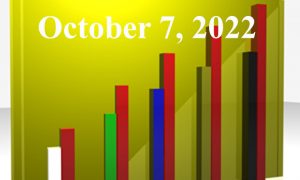 1020805_25983300_Trending_Topics_2022.10.07_stock_xchng_royalty_free_660x395