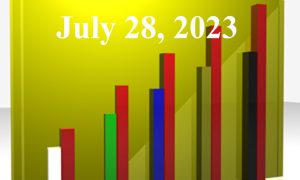 1020805_25983300_Trending_Topics_2023.07.28_stock_xchng_royalty_free_660x395